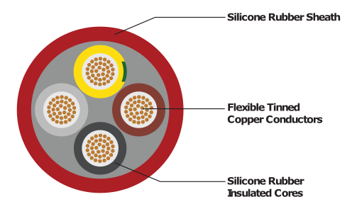 Silicone Cabtyre-1