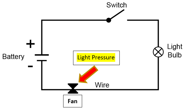 Fig-2