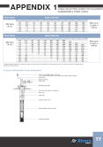 alvern cables appendix-1