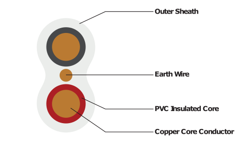 Alvex Cable-1