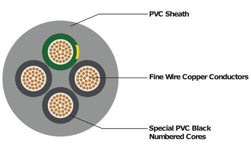 Control Cable-1