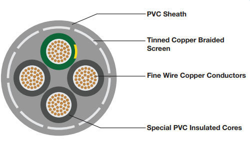 Control Cable Flexible, PVC Tinned Copper Braid-1