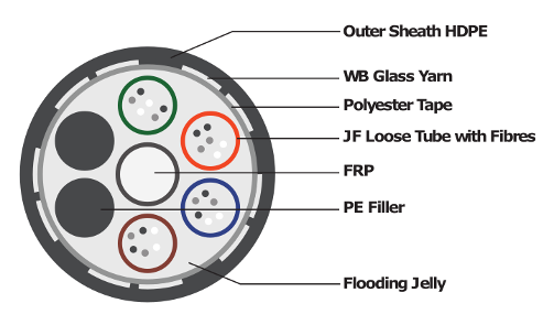 Fibre Optic Cables-1