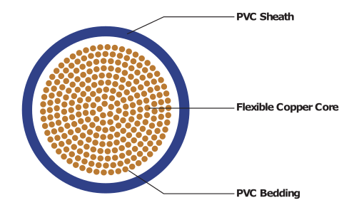 Flex-o-power cable-1