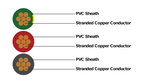 House Wire Cables-1