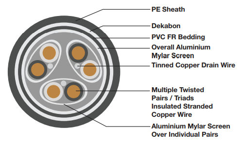 Individual & Overall Screened / Apl Armoured Dekabon