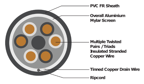 Instrumentation-1