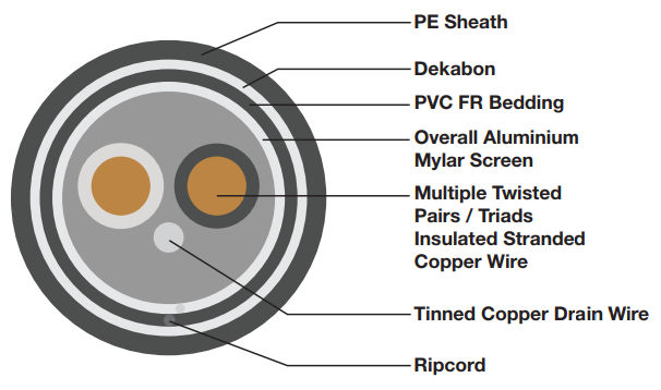 Overall Screened / Apl Armoured Dekabon-1