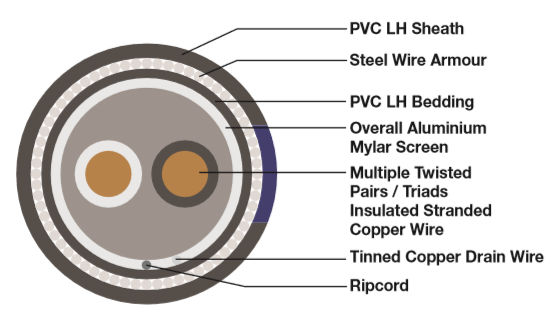 Overall Screened / Swa Armoured