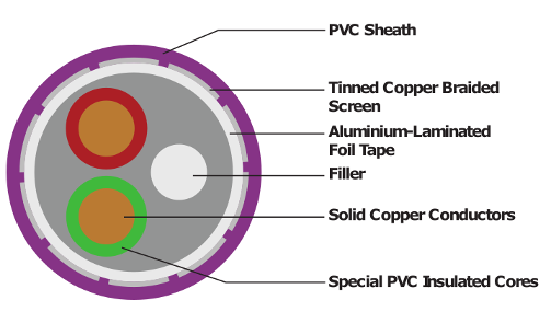 Profibus Pvc-1