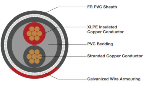 Steel Wire Armoured FR