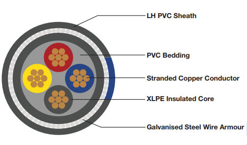 steel wire armoured lh