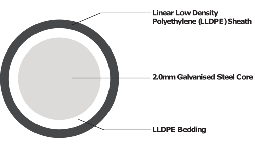 Undergate Cable-1