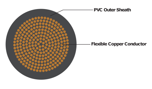 Power Equipment Cables,Electric Welding Cables | Alvern Cables